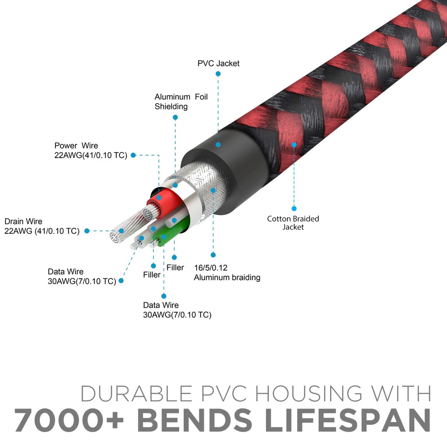 1.5 m Type C Cable