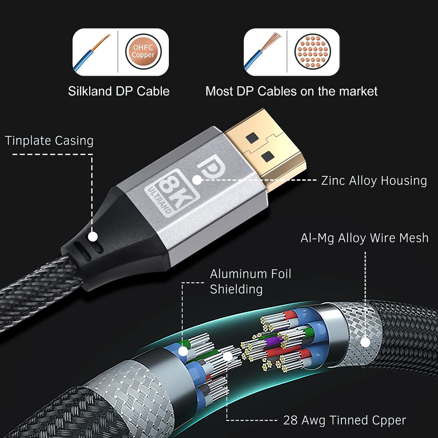 Display Port Cable