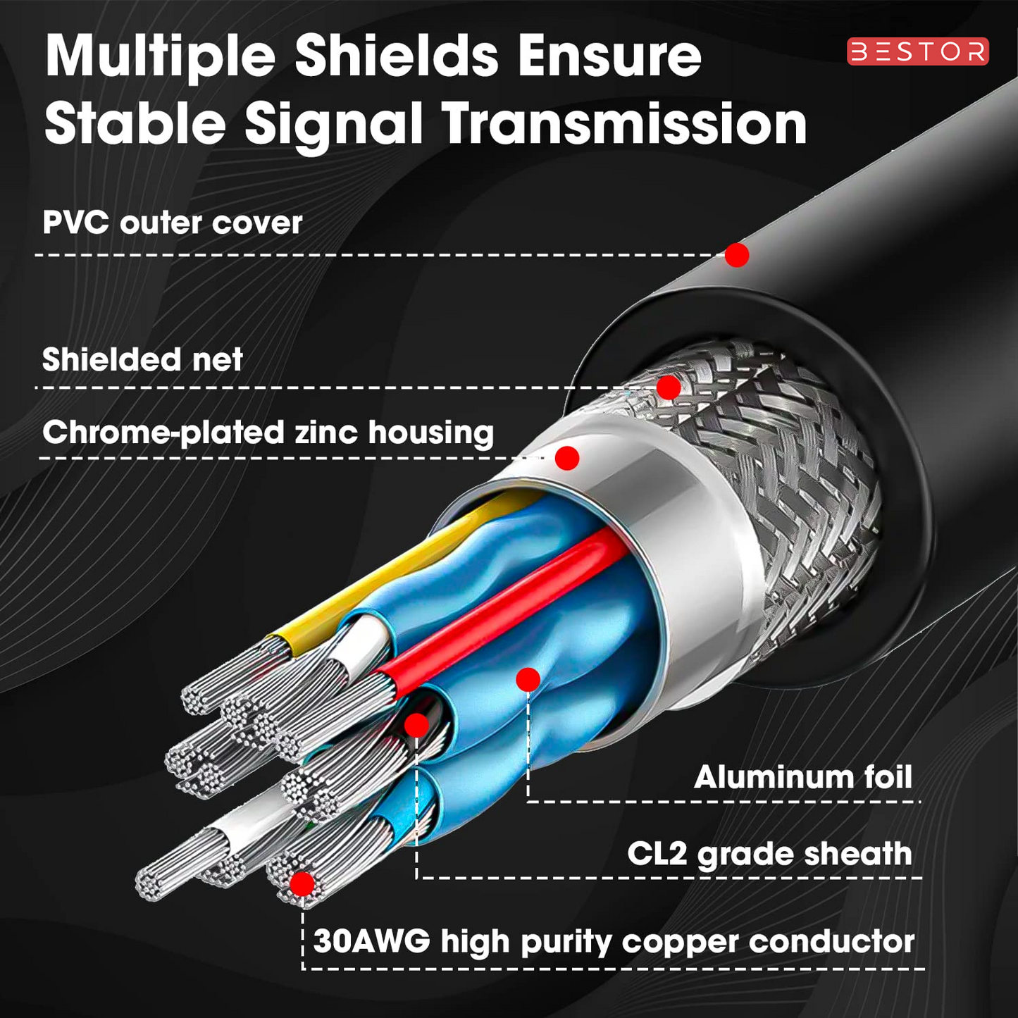 4K PVC HDMI With Gold Connector