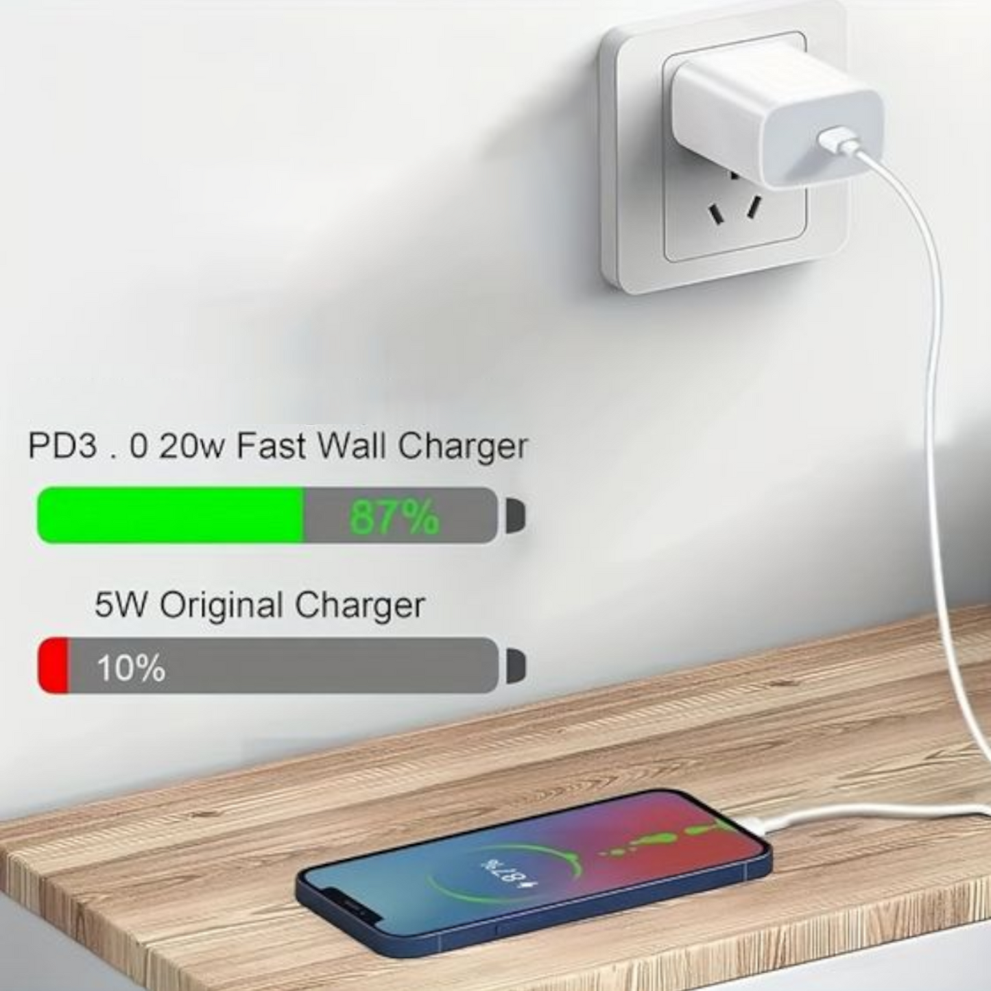 Fast Charging Adapter (20W)