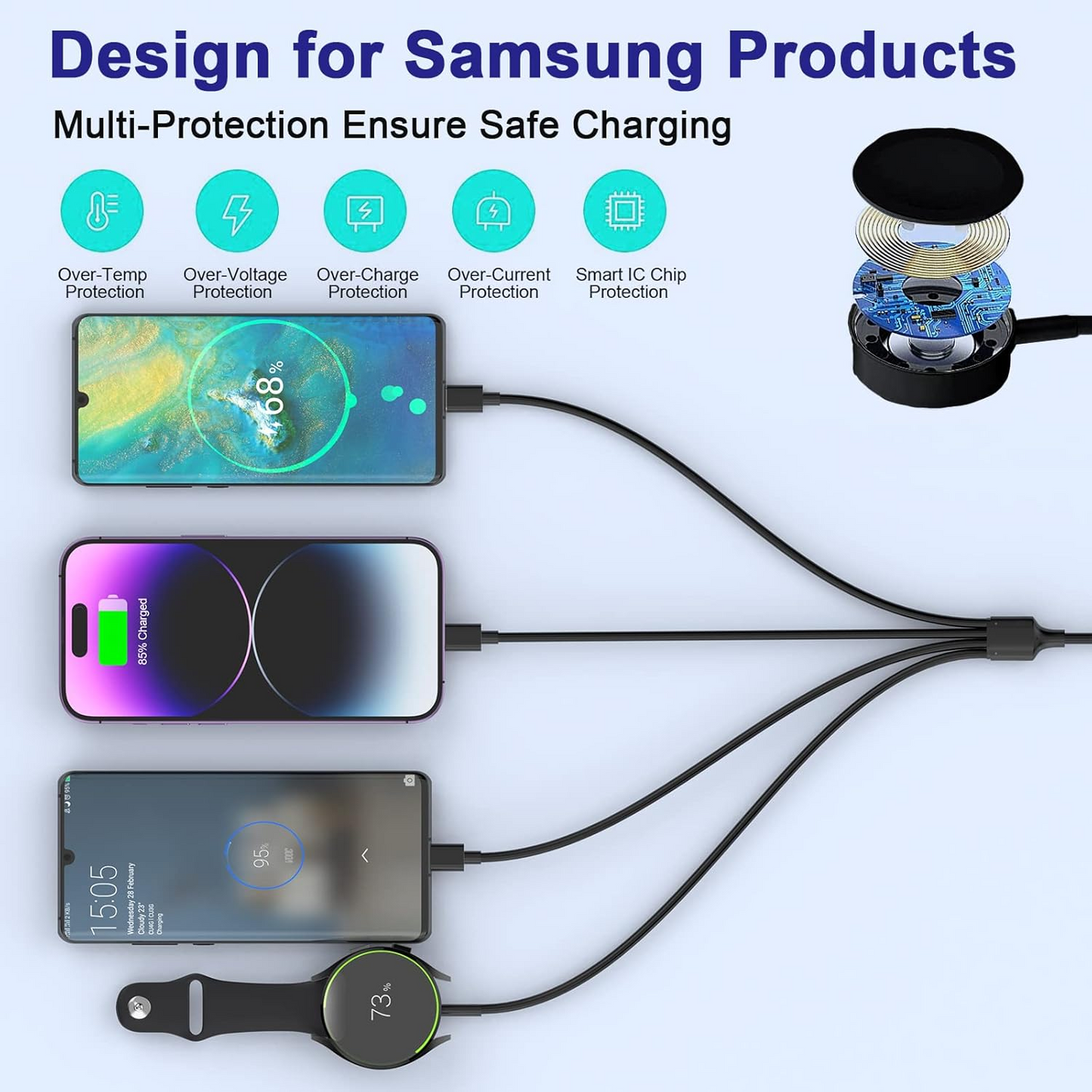 4-in-2 USB-A/PD Input Charging Cable