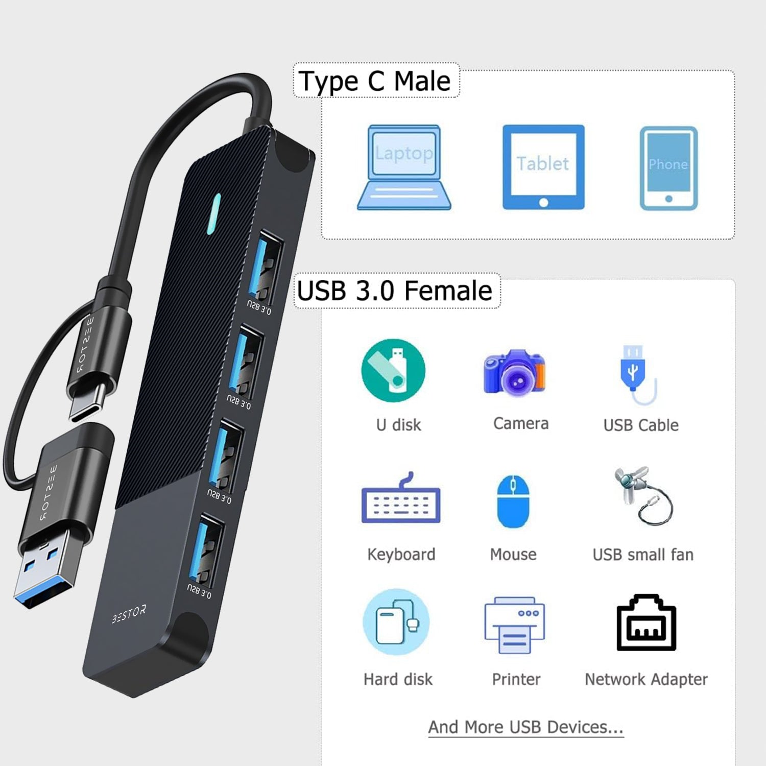 4 in 1 USB 3.0 Dual Connector HUB