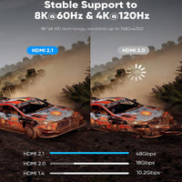 8K Braided Fibre HDMI Cable