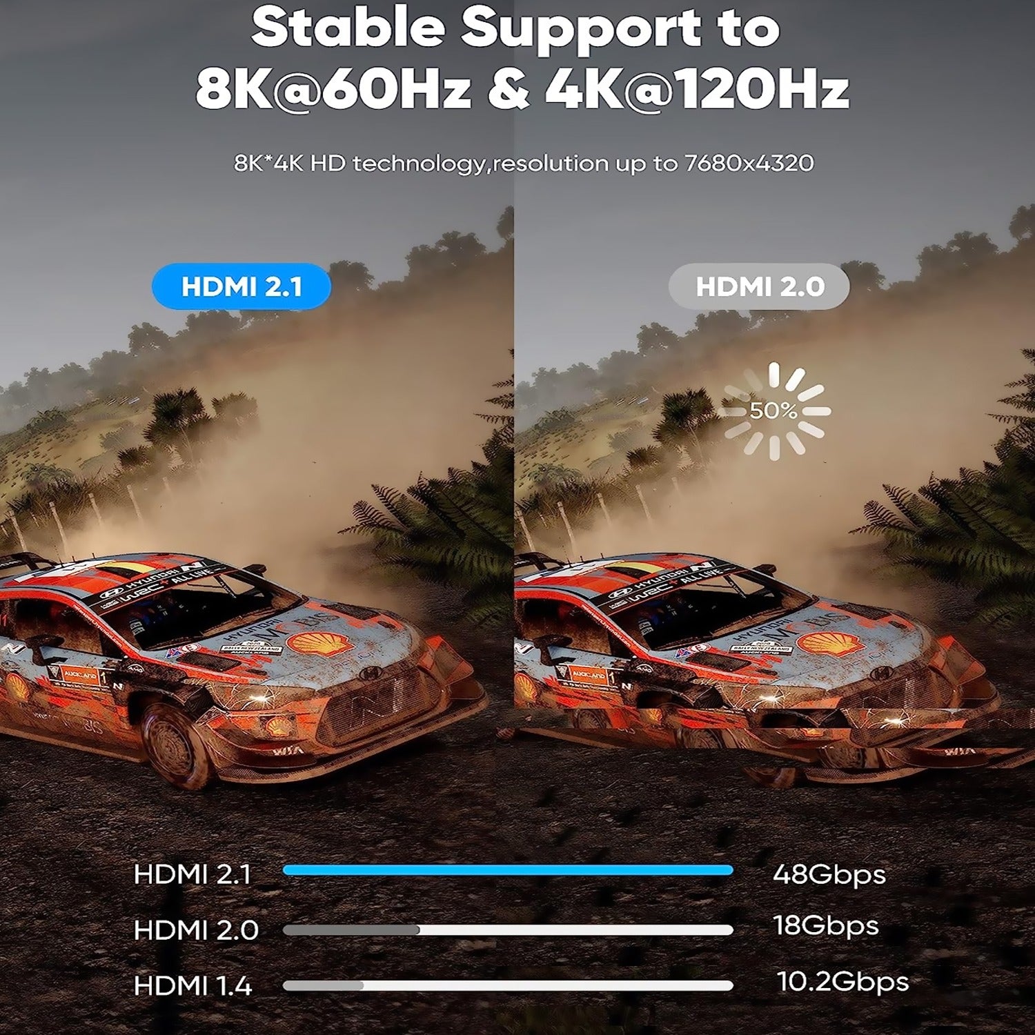 8K Braided Fibre HDMI Cable