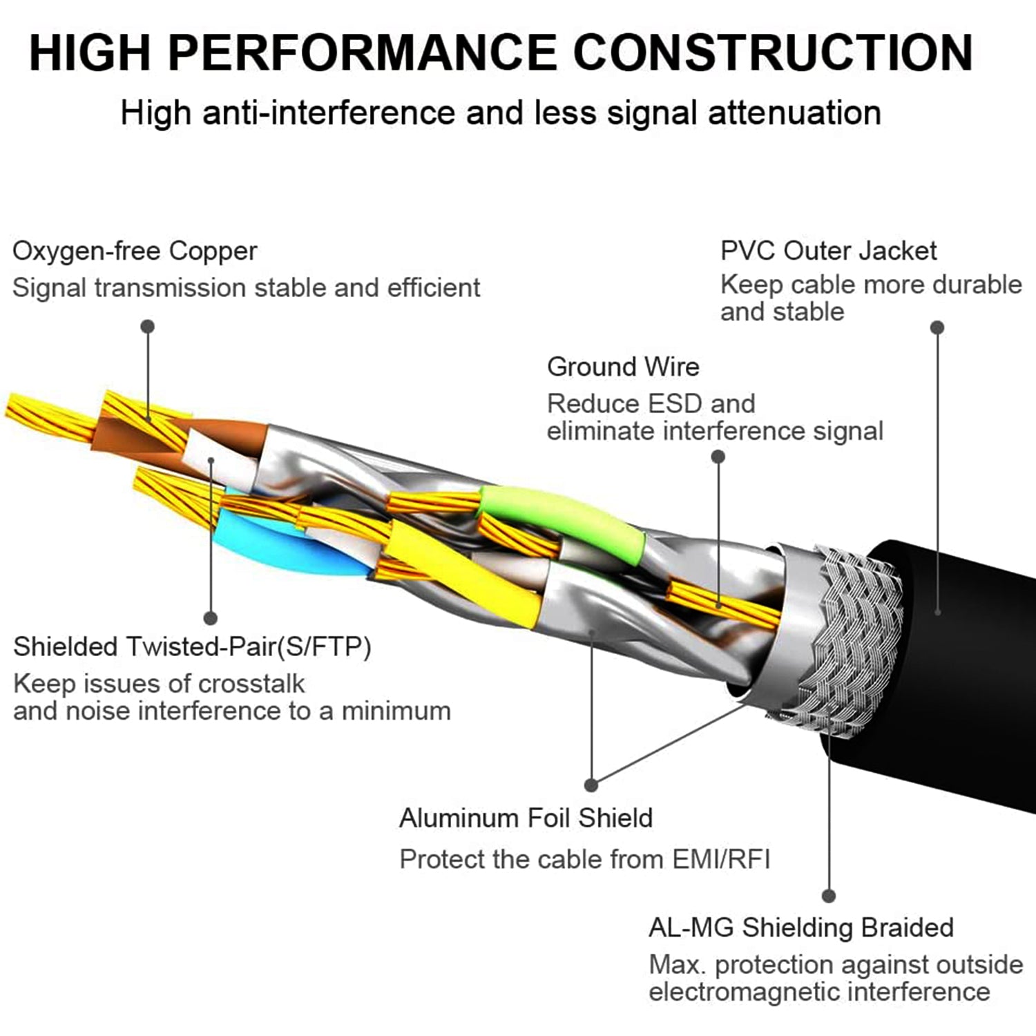 Bestor Cat 8 Ethernet Cable | Fastest, Best for Gaming, longest cable