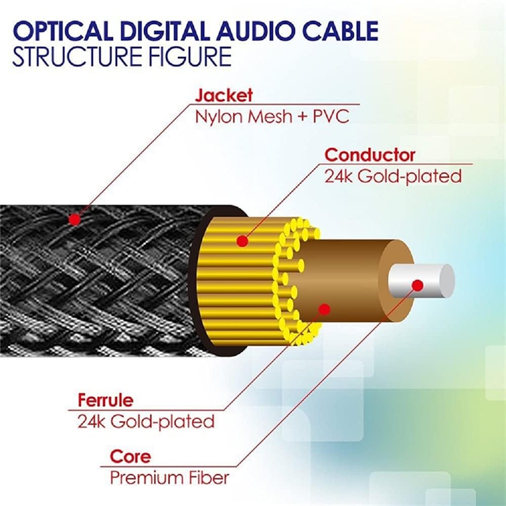 Optical Audio Cable