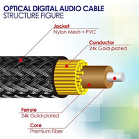 Optical Audio Cable